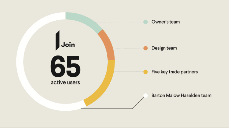 Barton Malow Case Study
