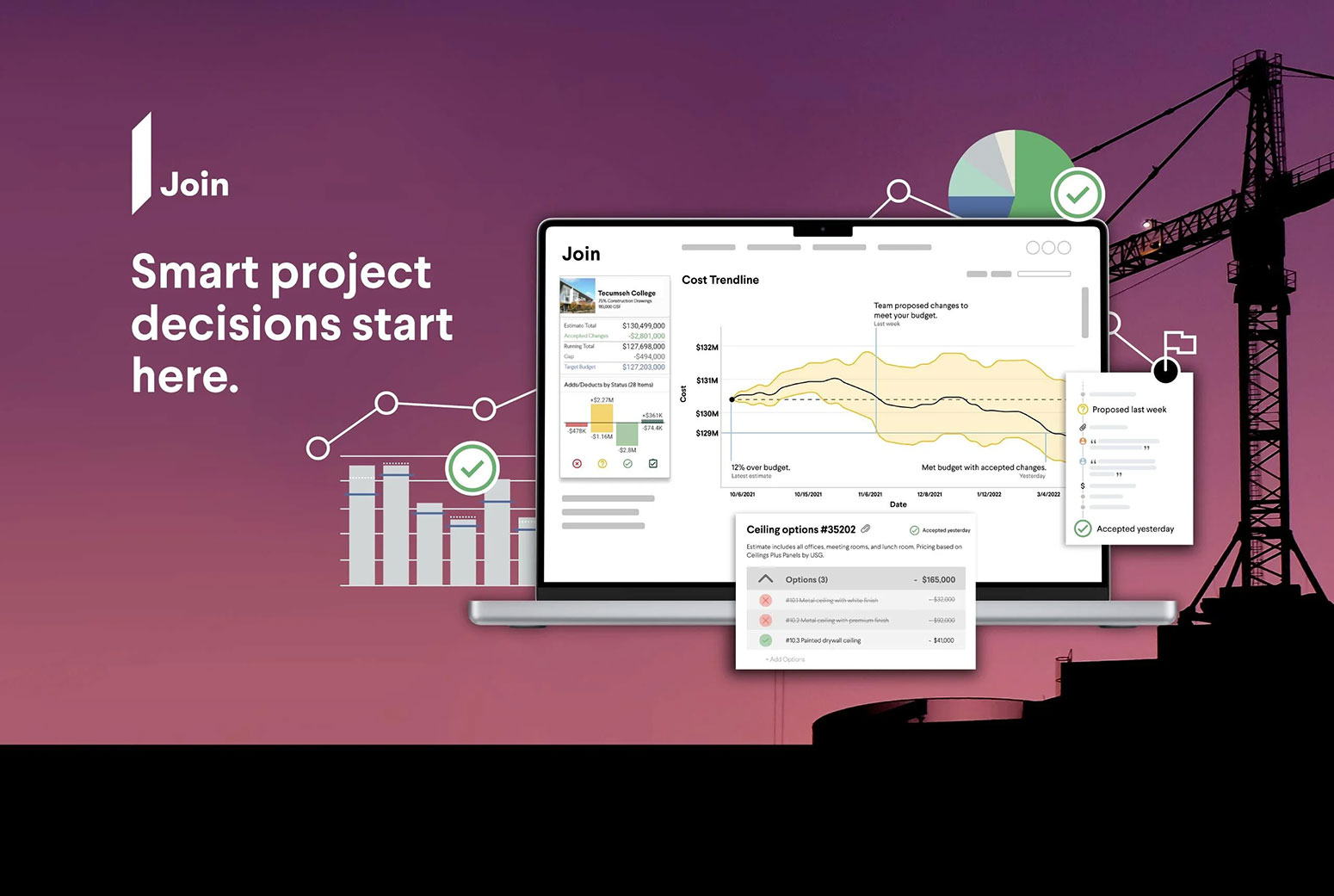 Join project management software showing cost trendline and ceiling options.