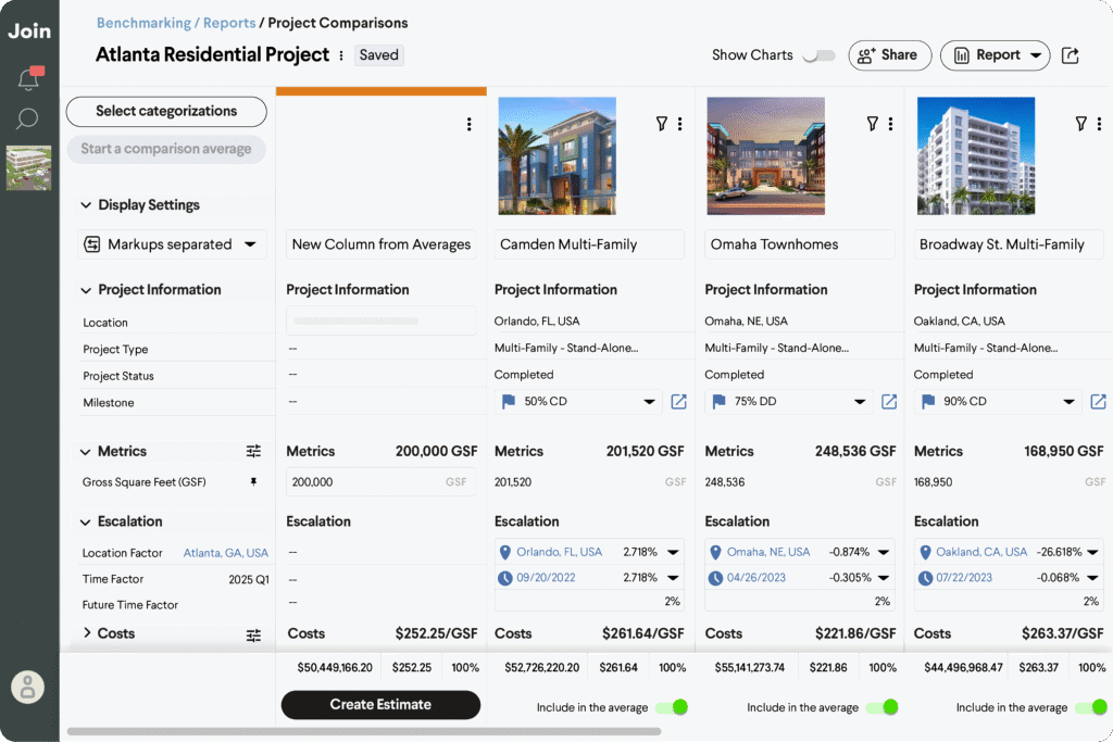 Residential project cost comparison: Atlanta, Camden, Omaha, and Broadway multi-family properties.