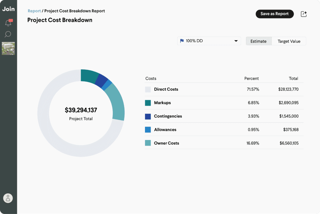 Project cost breakdown report showing direct costs, markups, contingencies, allowances, and owner costs.
