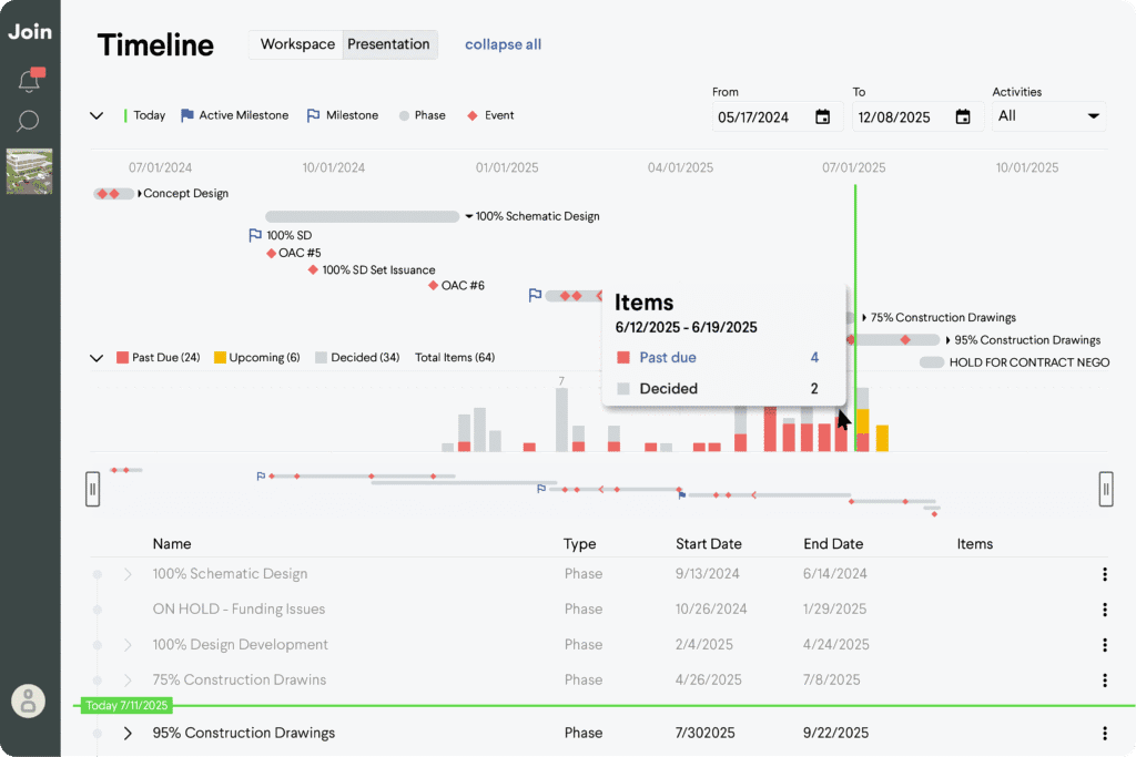 Design management timeline view showing phases, milestones, and tasks with dates and progress.