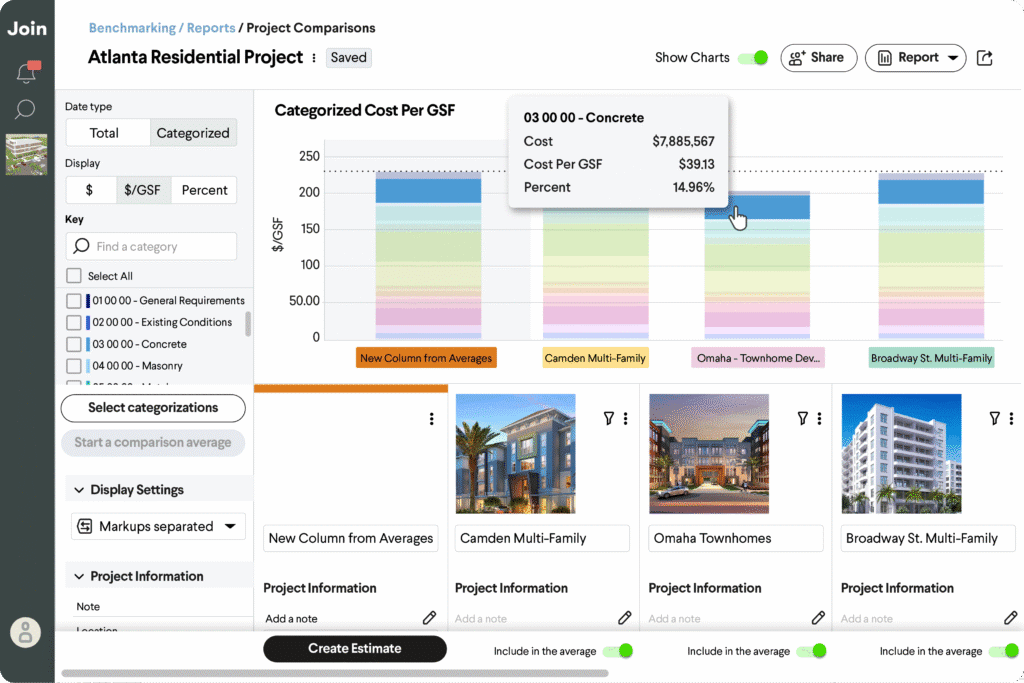 Atlanta residential project comparison chart showing categorized cost per GSF for concrete.