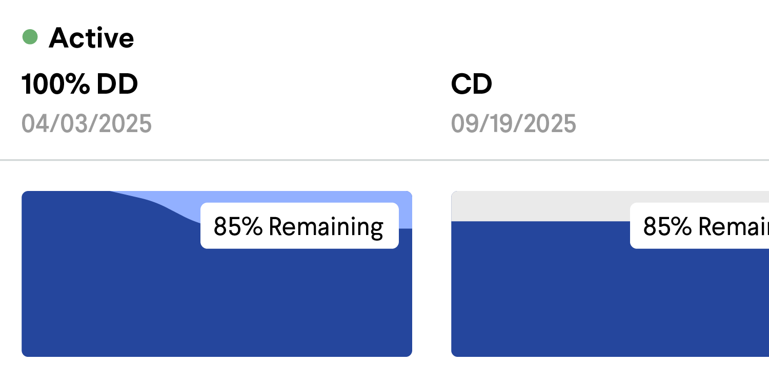 Active 100% DD and CD charts showing 85% remaining, dates 04/03/2025 and 09/19/2025
