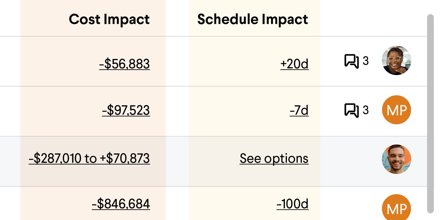 Cost and schedule impact table showing varying cost and schedule changes.