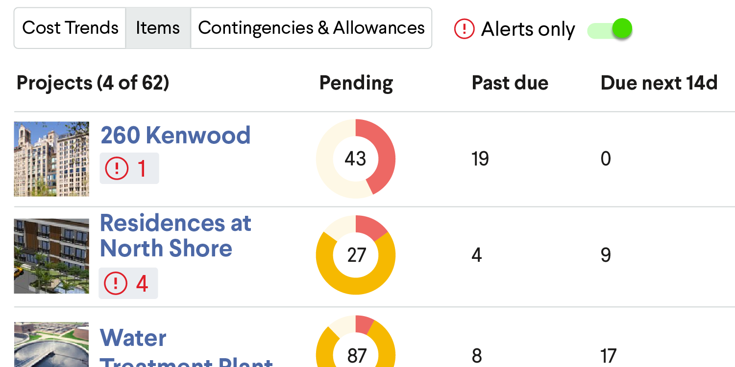 Preconstruction intelligence dashboard showing project status: 260 Kenwood, North Shore Residences, and a Water Treatment Plant.