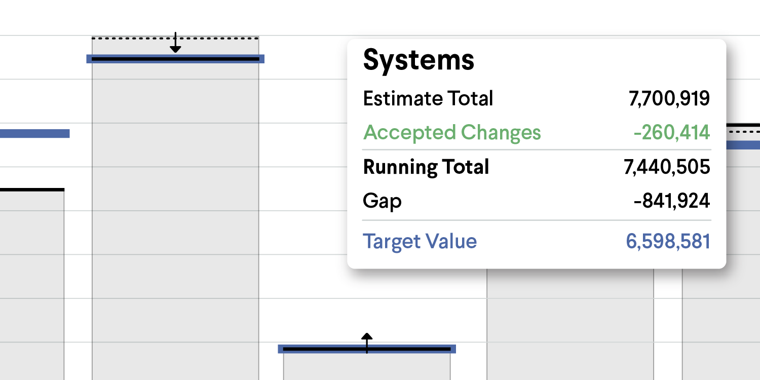 Systems cost analysis showing estimate, accepted changes, running total, gap, and target value.
