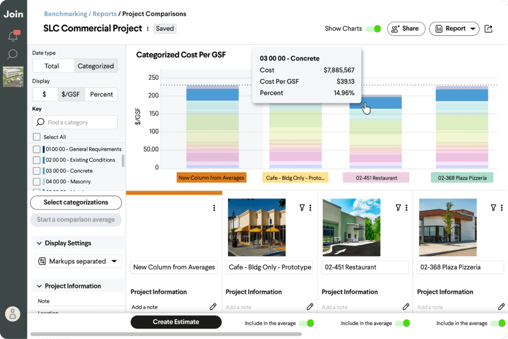 tags Benchmarking tool showing categorized cost per GSF for preconstruction projects.