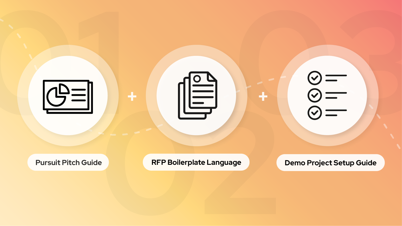 Three circular icons connected by plus signs on a warm gradient background representing the three resources in the Pursuit Toolkit: Pursuit Pitch Guide, RFP Boilerplate Language, and Demo Project Setup Guide